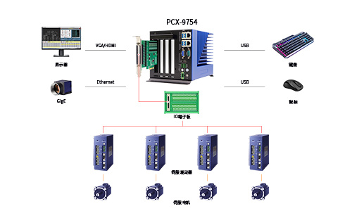 無風(fēng)扇工控機PCX-9754在分板機中的應(yīng)用